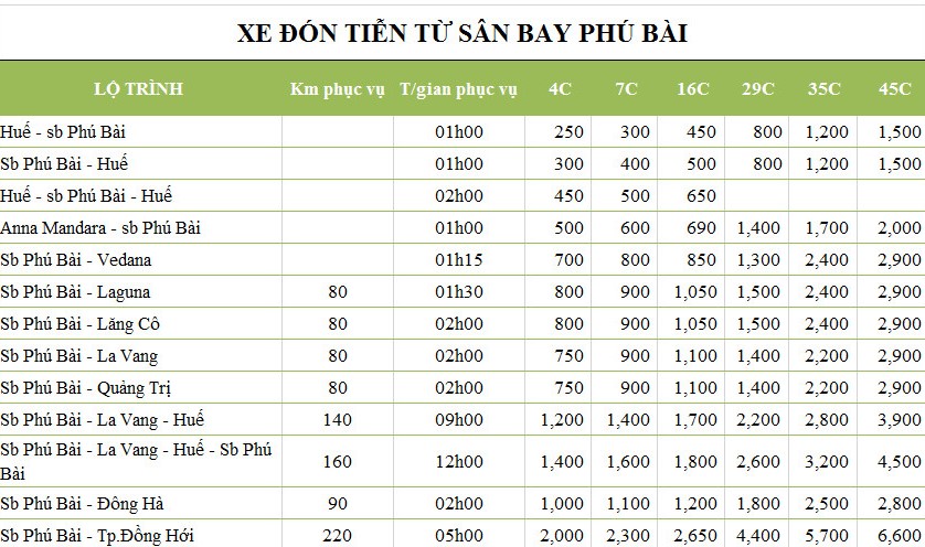 Thuê xe Huế đón tiễn