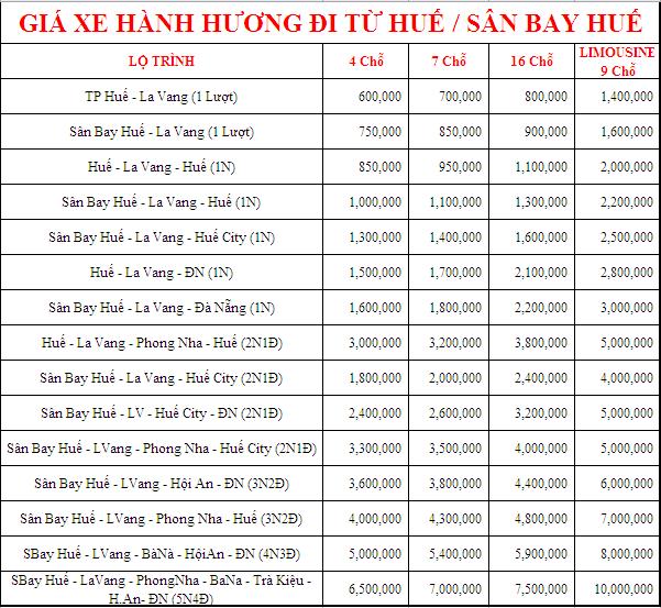 HƯỚNG DẪN ĐI LA VANG