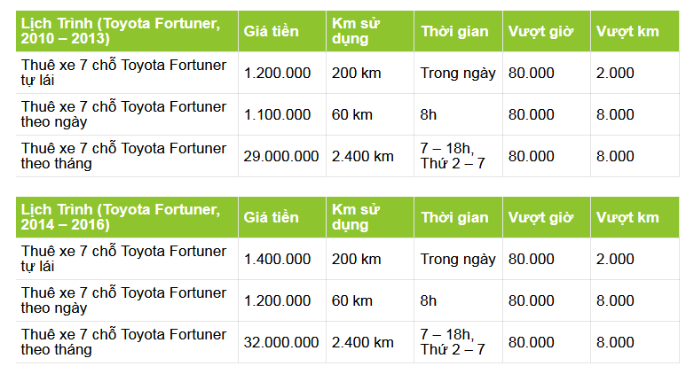 Bảng giá thuê xe 7 chỗ Toyota Fortuner