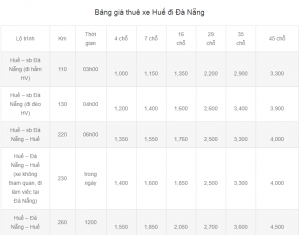 từ huế đi đà nẵng bao xa